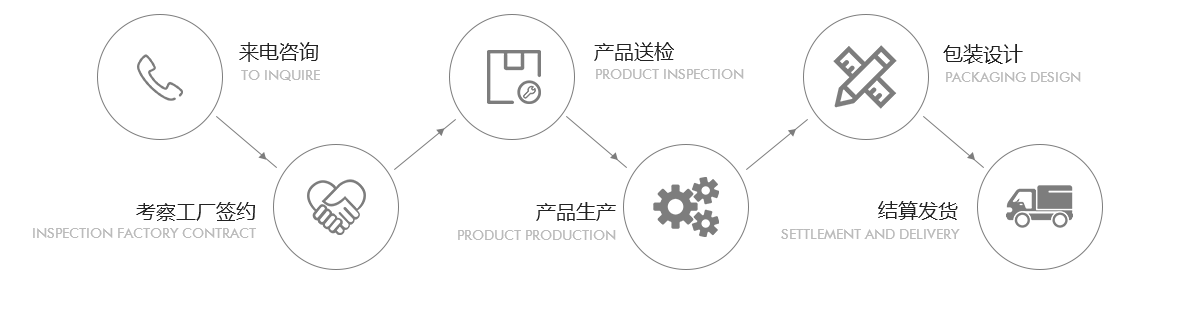 小家电OEM小家电OEM